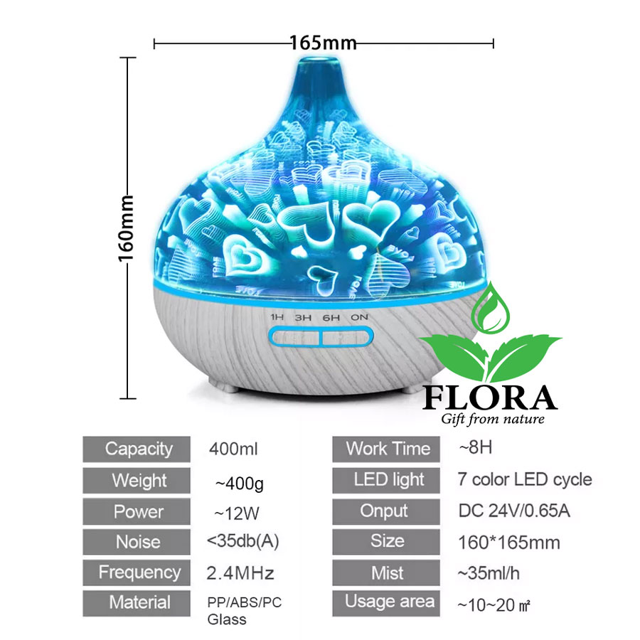 Máy khuếch tán trái tim 3D 1